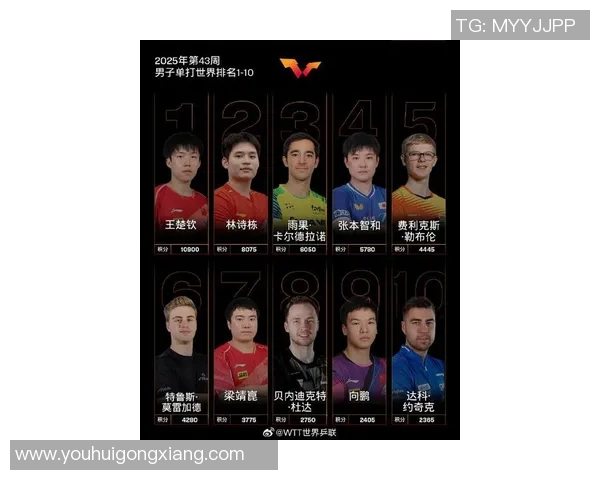 2023年全球体育明星选手最新排名揭晓引发热议与关注 2023年全球体育明星选手最新排名揭晓引发热议与关注