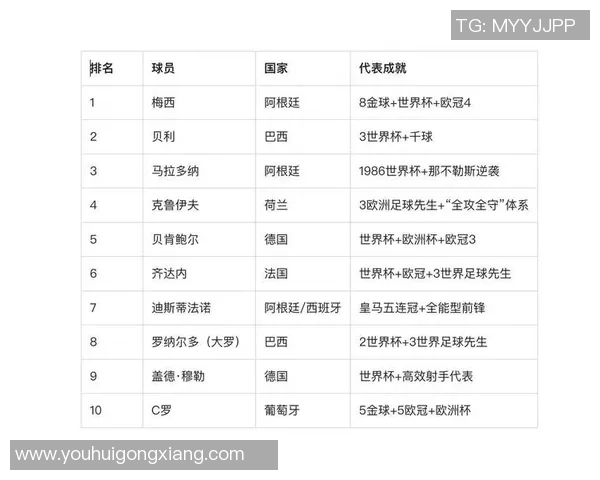 全球最具影响力的十位足球明星排名揭晓引发热议