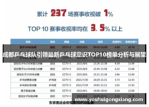 成都乒乓球队引领最新乒乓球意识TOP10榜单分析与展望