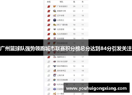广州篮球队强势领跑城市联赛积分榜总分达到84分引发关注