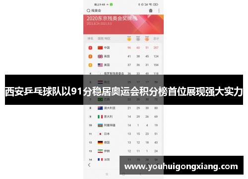 西安乒乓球队以91分稳居奥运会积分榜首位展现强大实力