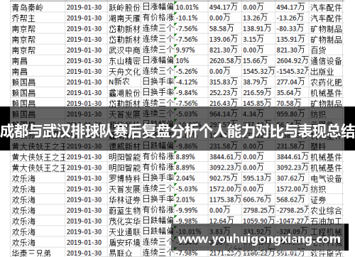 成都与武汉排球队赛后复盘分析个人能力对比与表现总结
