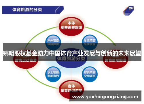 姚明股权基金助力中国体育产业发展与创新的未来展望