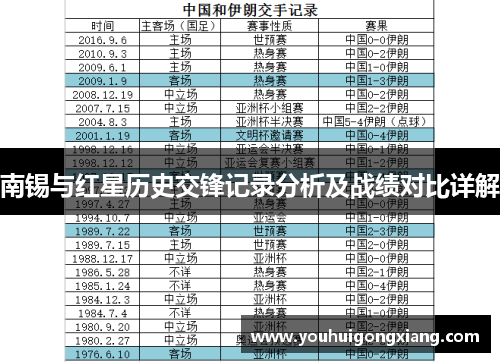 南锡与红星历史交锋记录分析及战绩对比详解