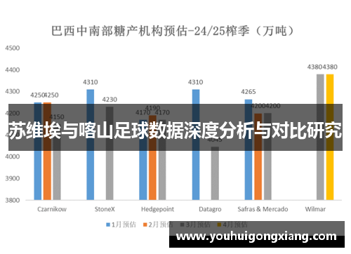 苏维埃与喀山足球数据深度分析与对比研究